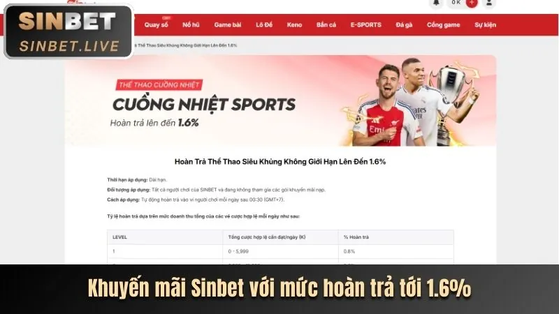 Hoàn trả caxeng casino